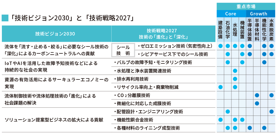 研究開発のコンセプト