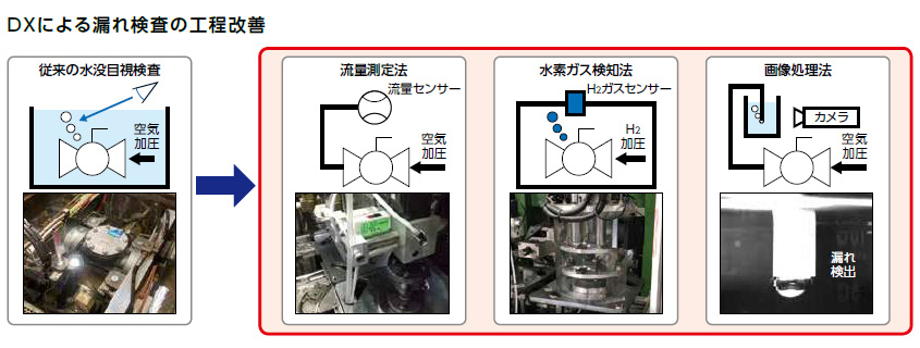 環境に優しく、付加価値を生み出す製造現場に