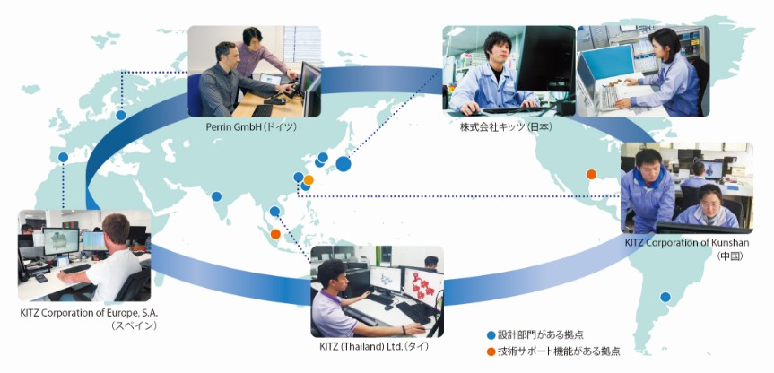 世界の技術者の協働により進められる製品開発
