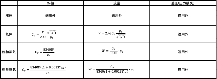 臨界状態の場合
