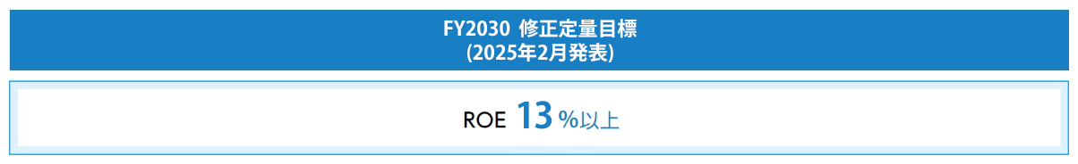 FY2030定量目標