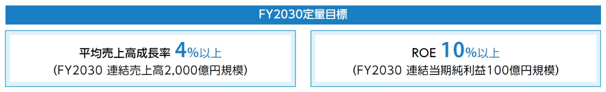 FY2030定量目標