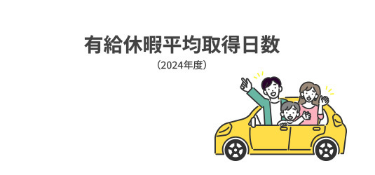 有給休暇平均取得日数