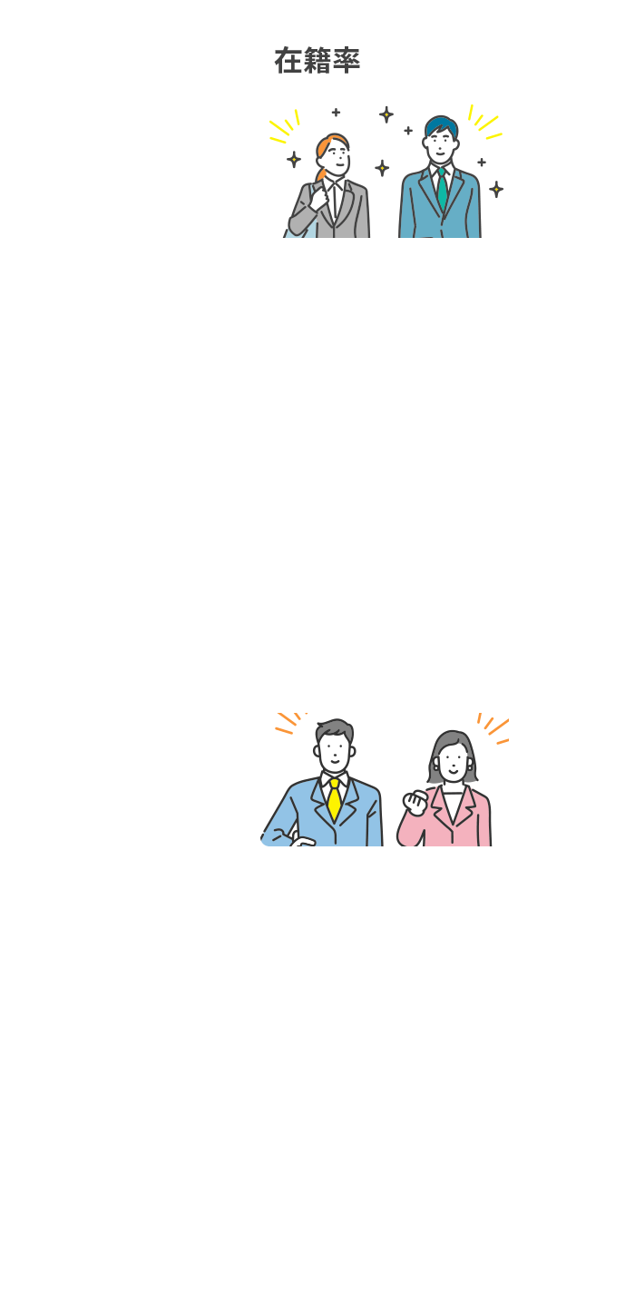 新入社員の3年後の在職率
