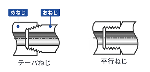 溶接形