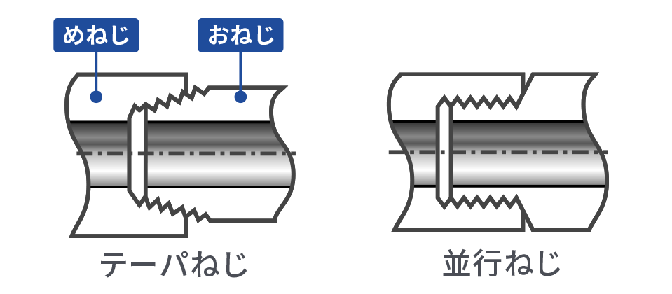 溶接形