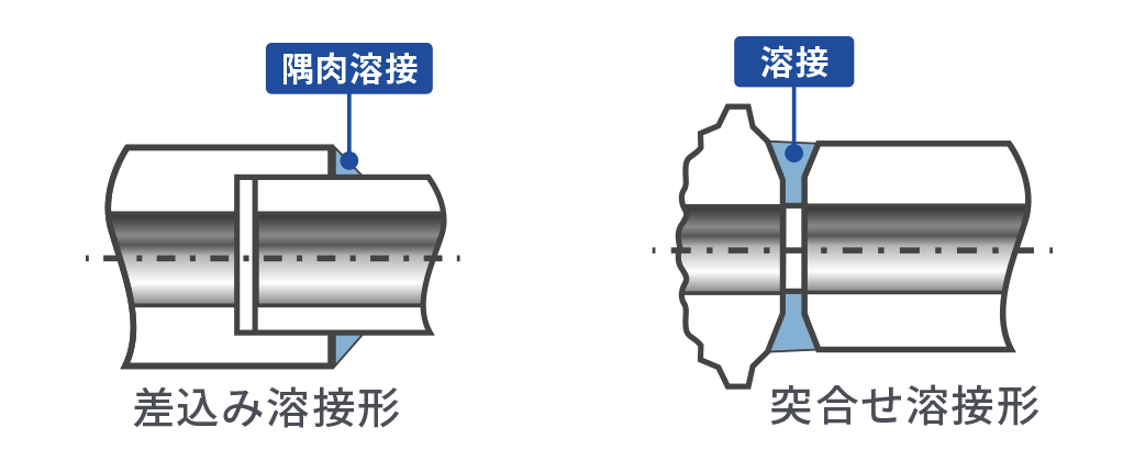 ねじ込み形