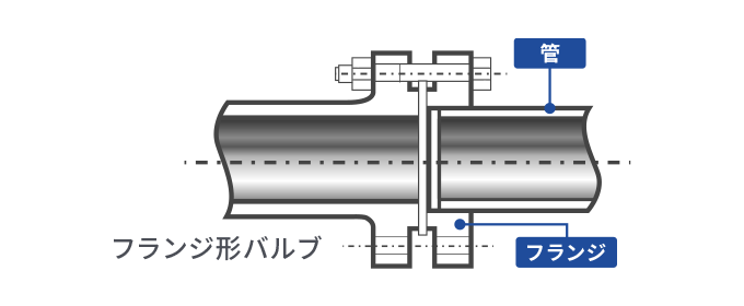 フランジ形