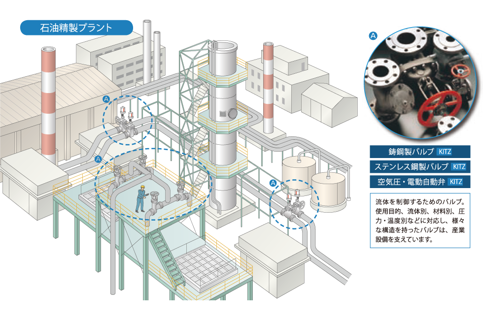 キッツグループの事業活動