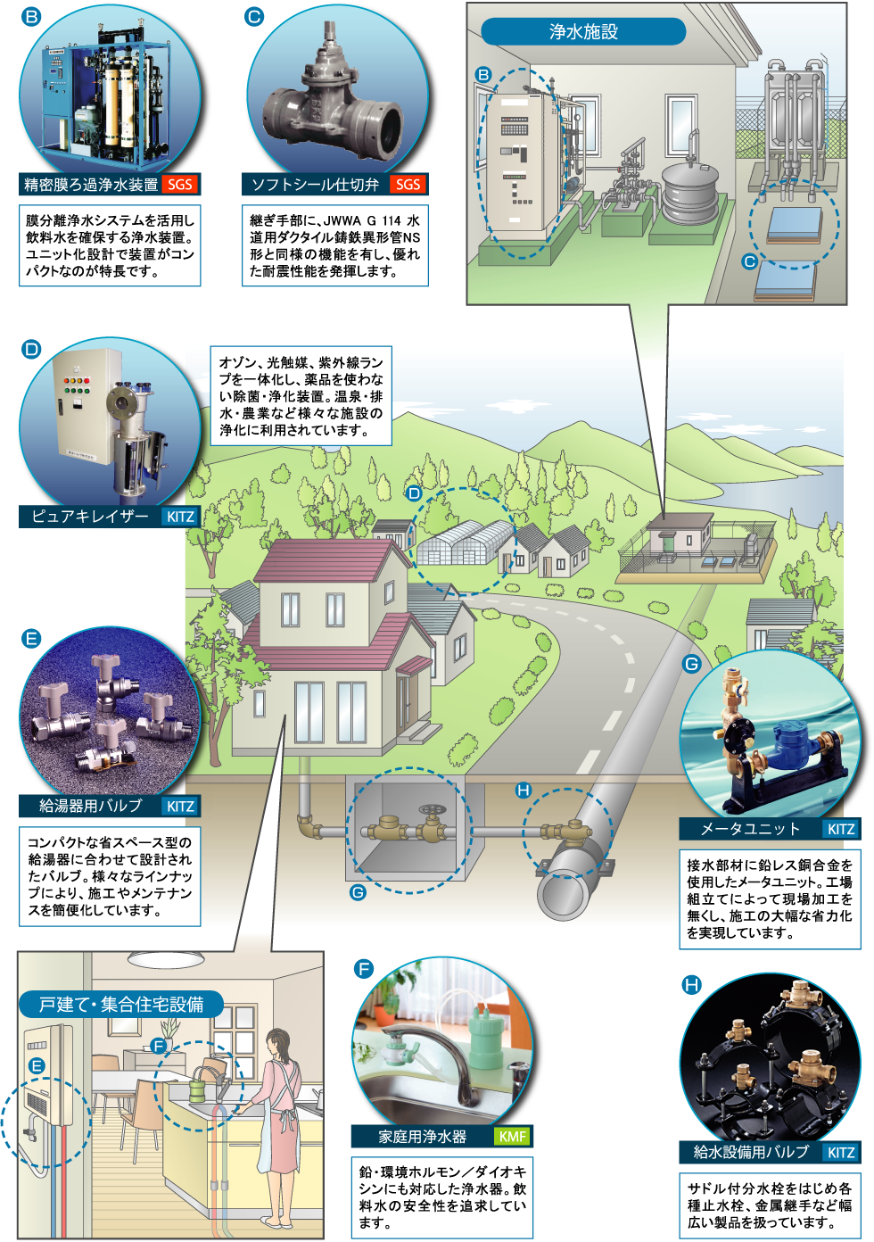 キッツグループの事業活動