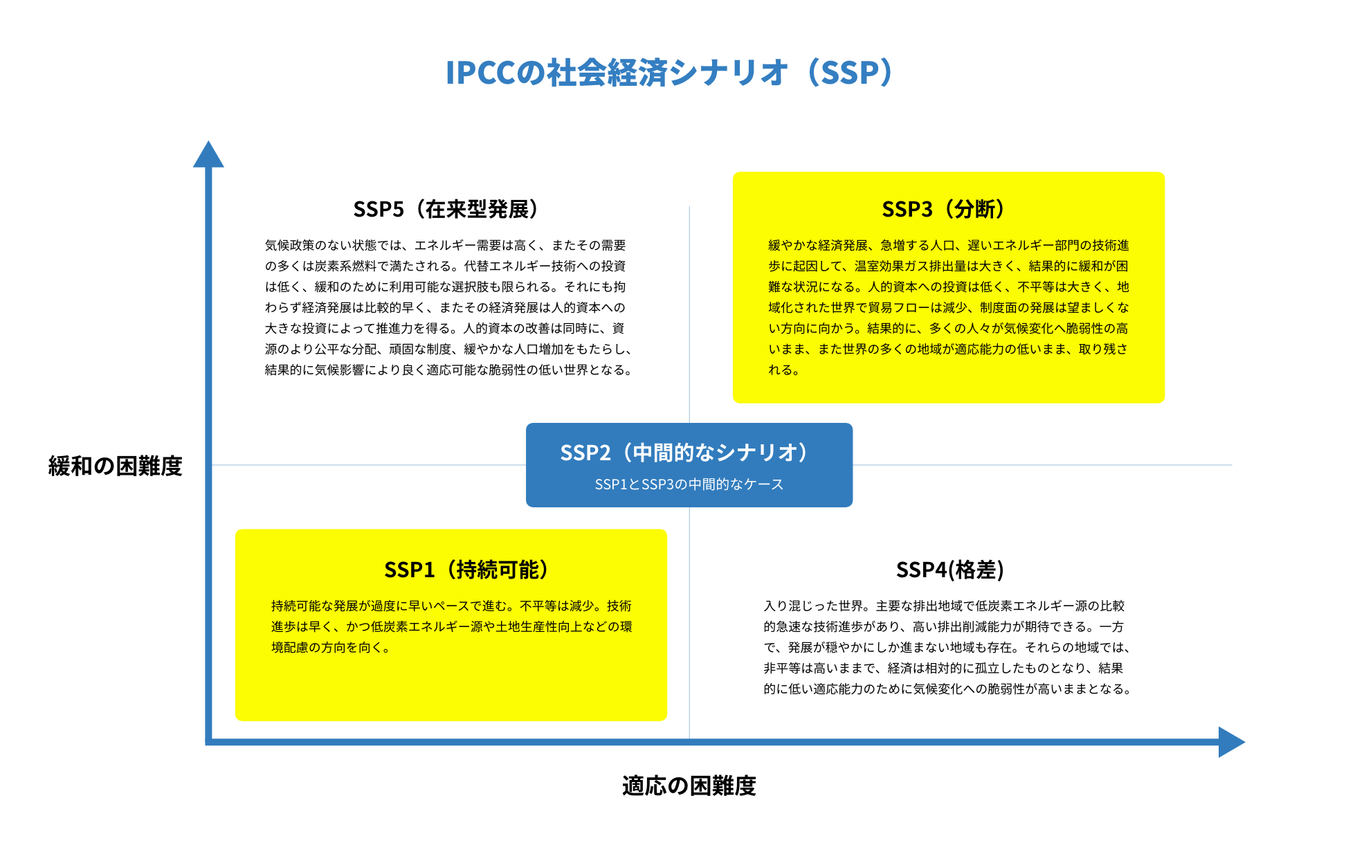 シナリオの範囲と特定と定義