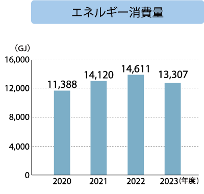 キッツマイクロフィルター エネルギー消費量