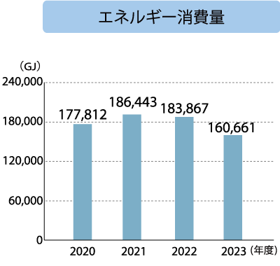 キッツメタルワークス エネルギー消費量