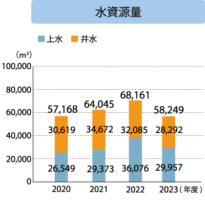 キッツメタルワークス 水資源量