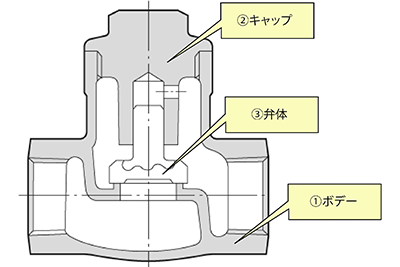 バルブの素材・成形技術