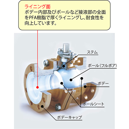 特殊合金の開発や樹脂ライニング技術への挑戦1