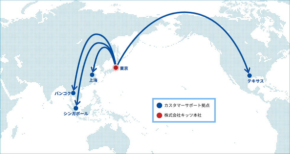 グローバルサポート体制