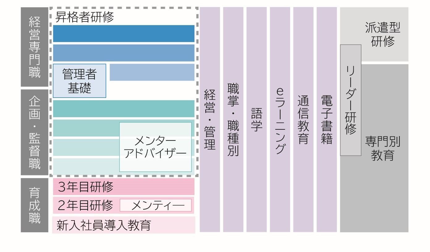人財戦略体系図