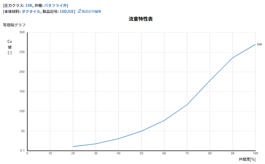 バルブサイジング Cv計算