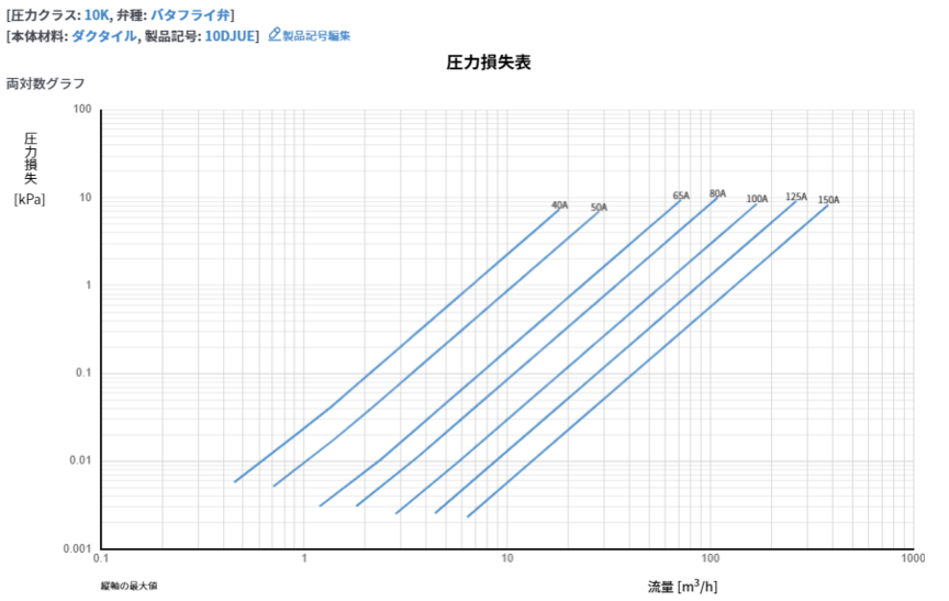バルブサイジング Cv計算