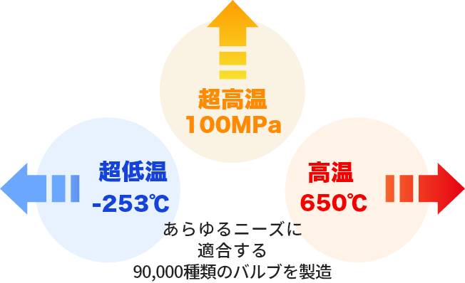 キッツのバルブ