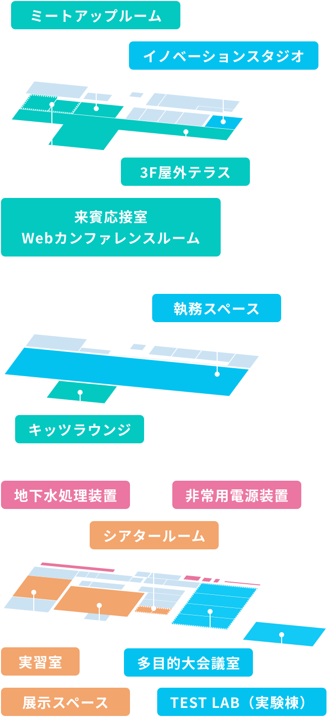 KITZ GROUP イノベーションセンターフロアマップ