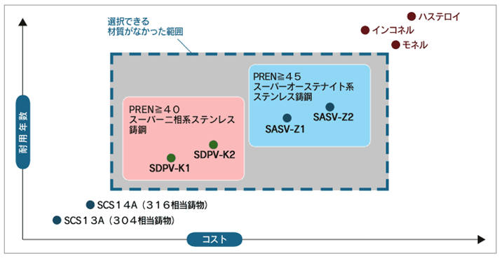 バルブを適正コストでご提案