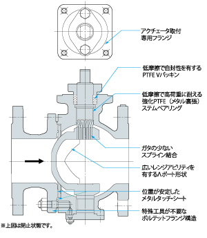 Λポートボールバルブの構造の画像