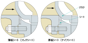 ポートボールバルブシート種類の画像