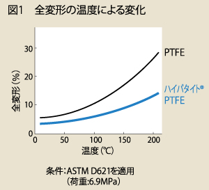 变形量图表