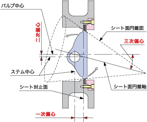 主な特長の画像