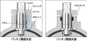 飛出し防止システムの画像
