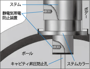 静電気の帯電防止の画像