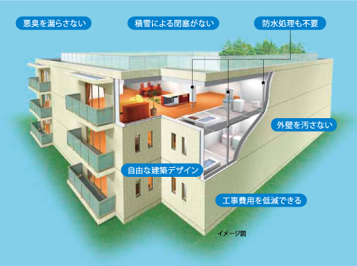 通気弁使用箇所の画像