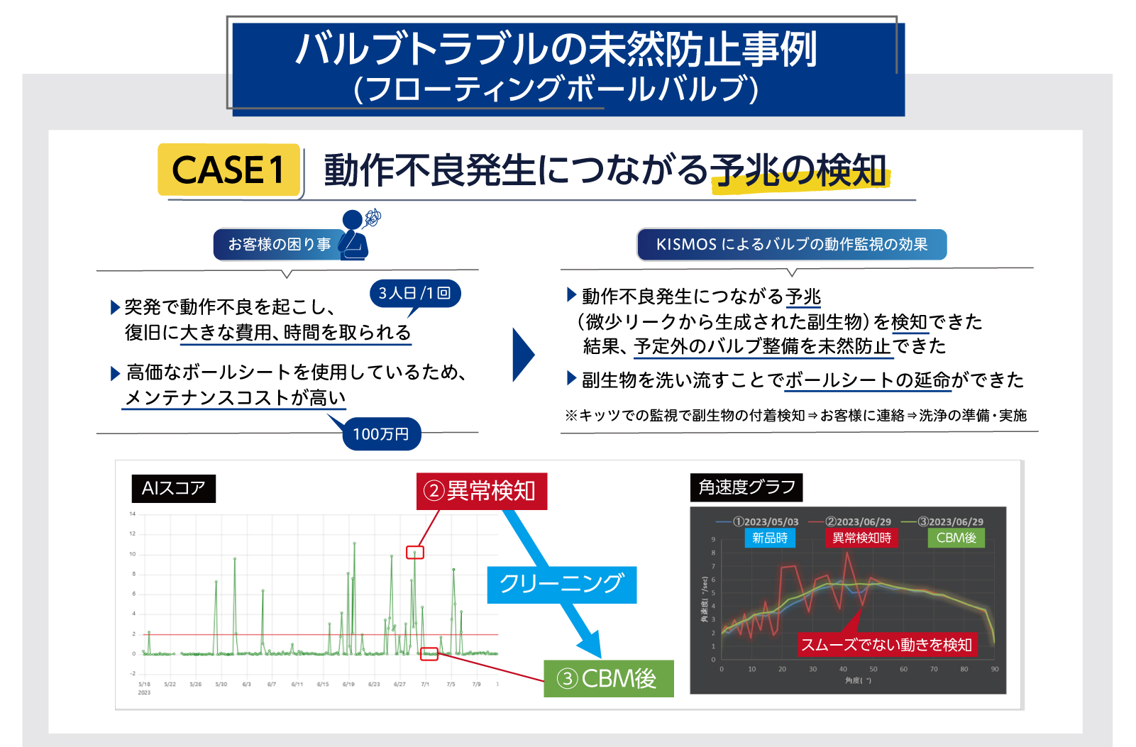 KISMOS事例紹介