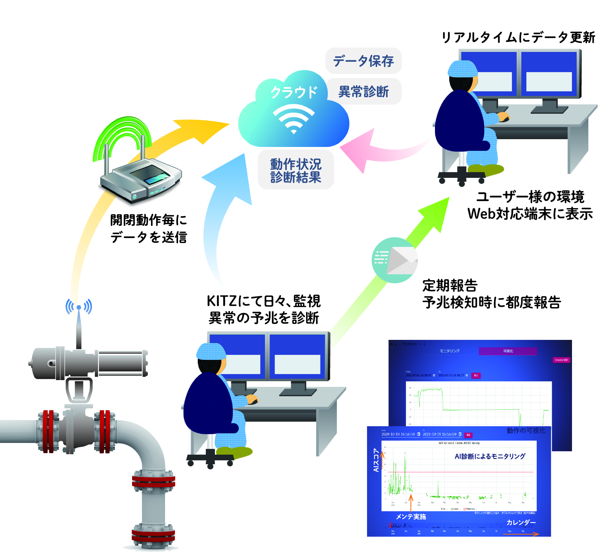 サービス概要の画像