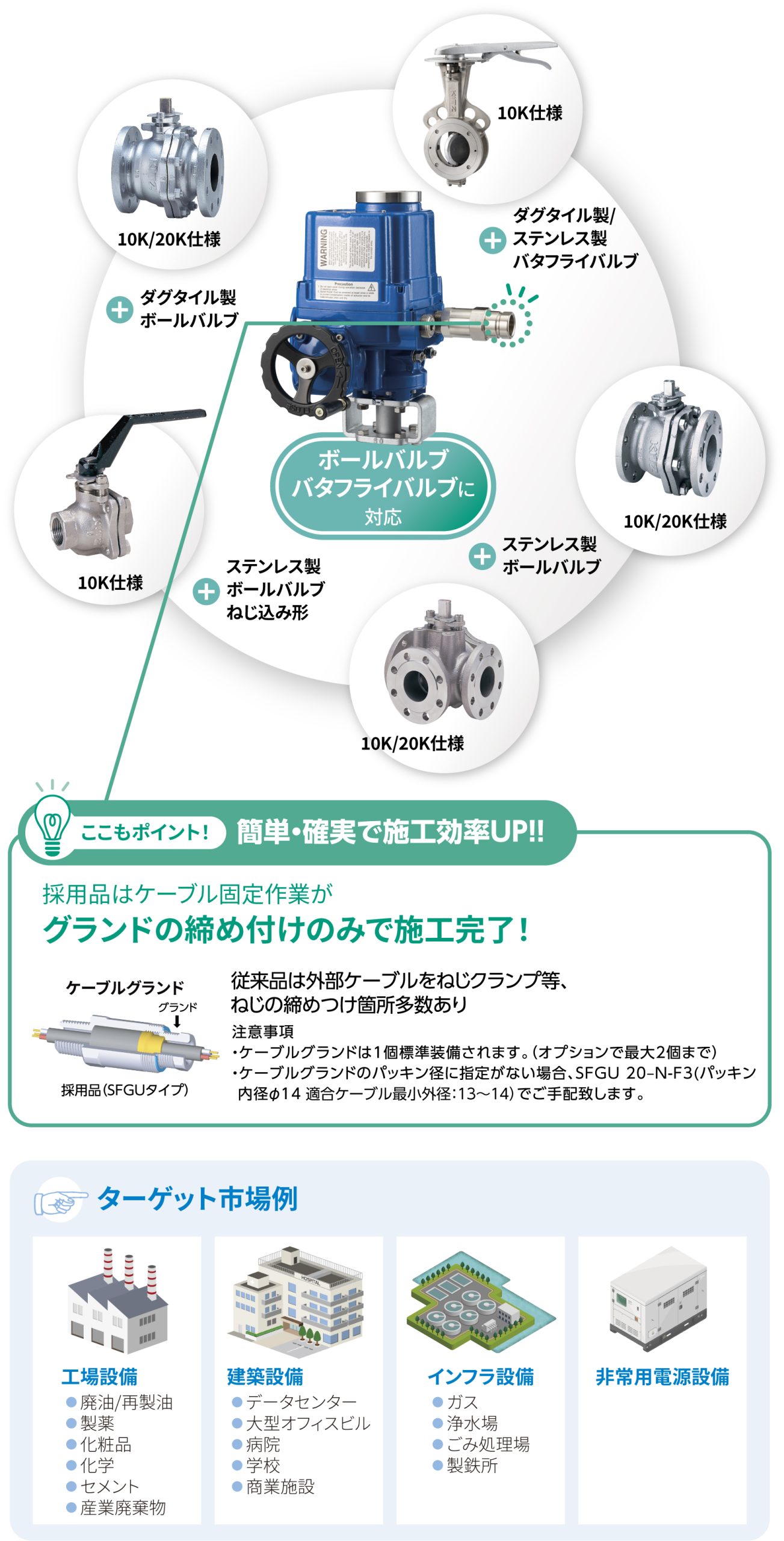 防爆エリア＆非常用電源設備を設置する工場・建築設備に適した製品です！