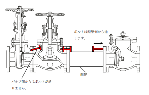 全般 | 総合バルブメーカー株式会社キッツ