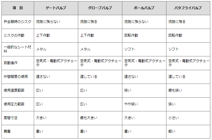 全般 | 総合バルブメーカー株式会社キッツ