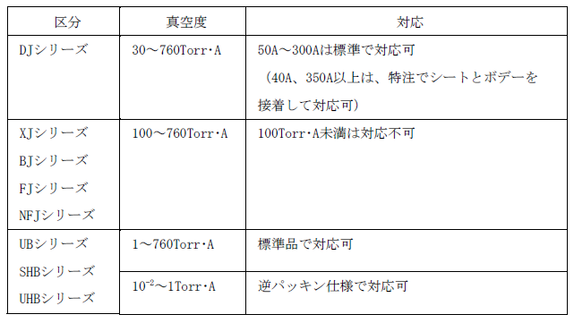 蔵 キッツ 空圧自動バタフライバルブ