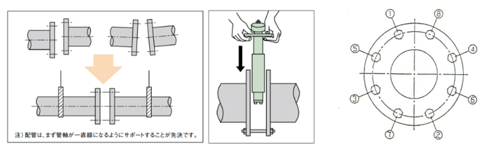 楽天スーパーセール】 KITZ ﾊﾞﾀﾌﾗｲﾊﾞﾙﾌﾞ FCD 16K ｷﾞｱ式 EPDM:G-16DJUE 50 16L2-N-UE ∴ﾊﾞﾀ弁  ﾊﾞﾀﾌﾗｲ 弁