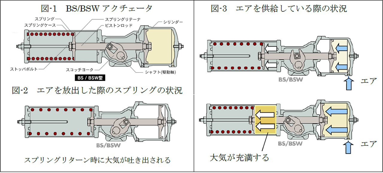 有名な キッツ KITZ マジックジョイント F TP 32A 4B 《消防設備用》