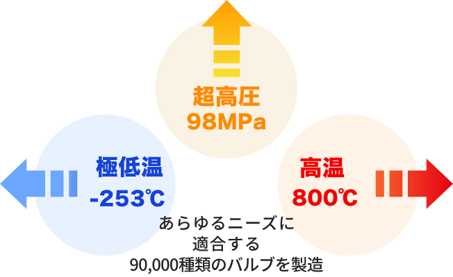キッツのバルブ