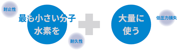 水素バルブの特長の画像