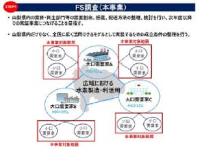 グリーン水素の地産地消を目指し、小口需要家の創出に向けた調査を開始