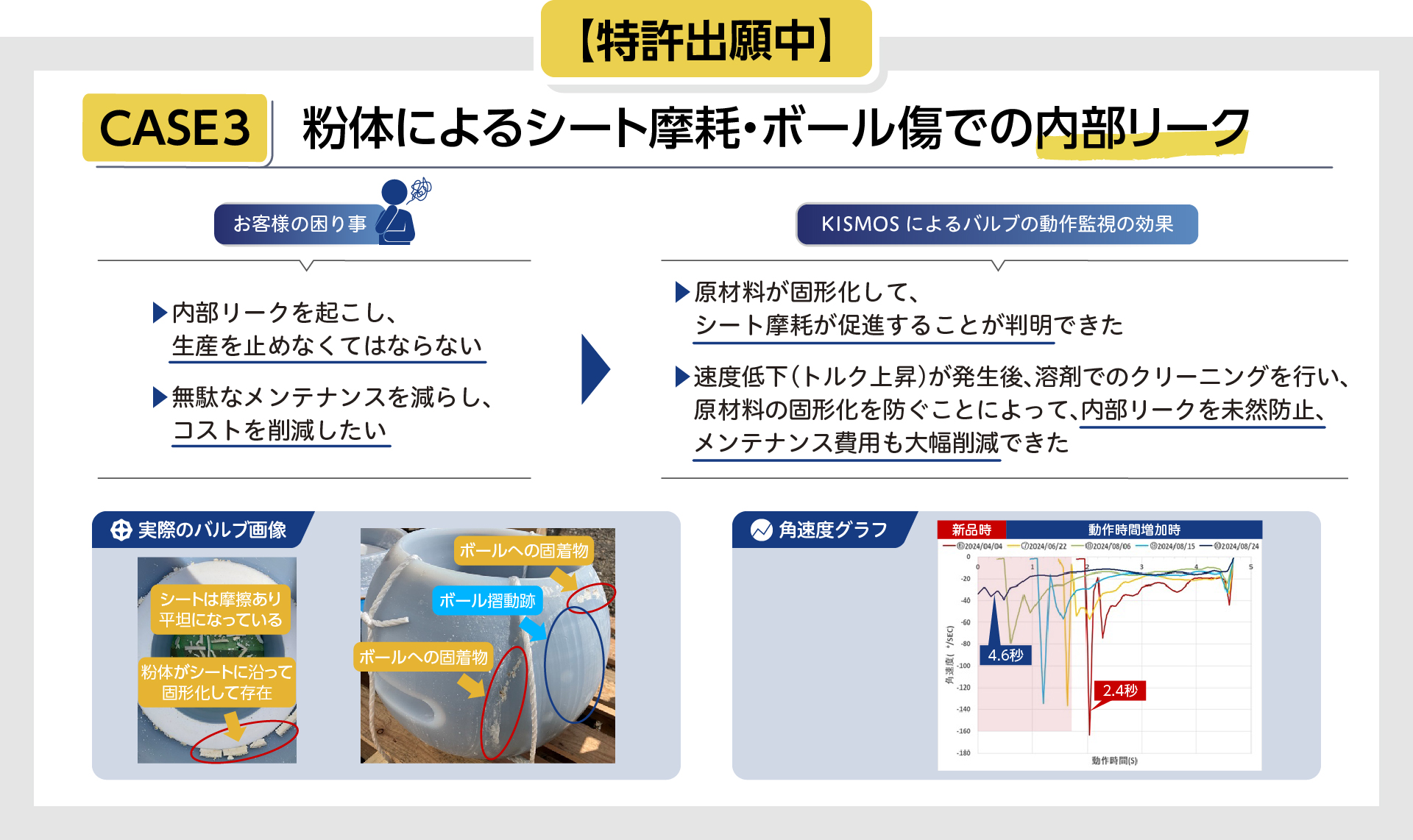 KISMOSが粉体による摩耗を検知！クリーニングで内部リークを防ぎ、ムダなメンテナンス費用を大幅削減。