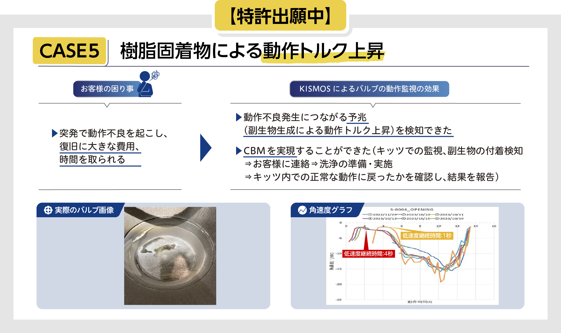 KISMOSがトルク上昇の予兆を検知！樹脂固着による不具合を未然に防ぎ、復旧コストと時間を大幅削減。