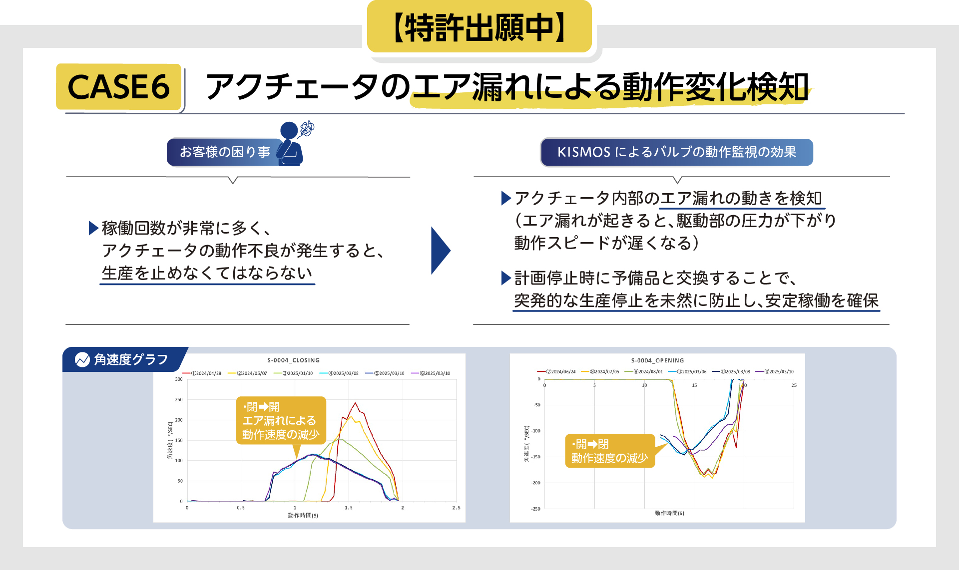 KISMOSがエア漏れを検知！アクチュエータの異常を早期に察知し、突発停止を防いで安定稼働を実現。