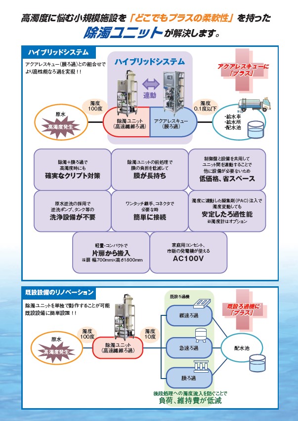 除濁ユニット