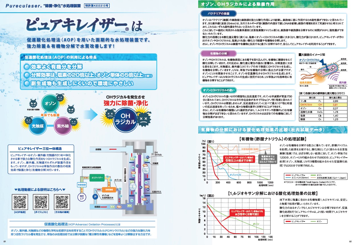 除菌・浄化装置 ピュアキレイザー
